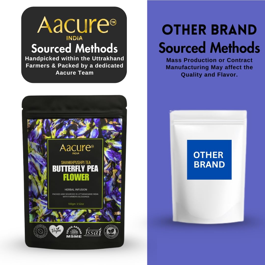 Blue Flower Tea | Butterfly Pea Flower